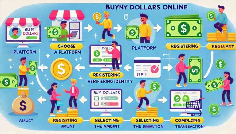 Aprenda Como Comprar Dólar Online de Forma Segura e Prática